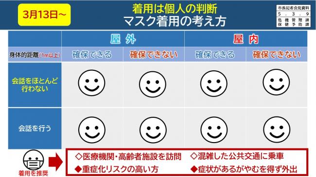 資料3　3月13日～　着用は個人の判断　マスク着用の考え方