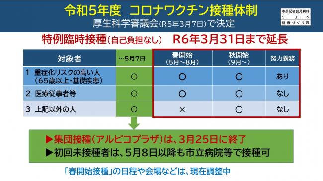 資料5　令和5年度　コロナワクチン接種体制　厚生科学審議会（Ｒ5年3月7日）で決定