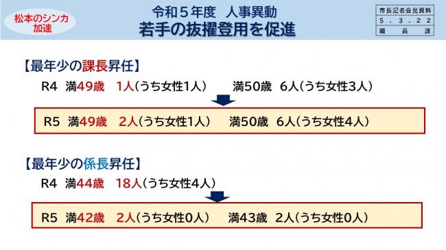 資料5　令和5年度　人事異動　若手の抜擢登用を促進