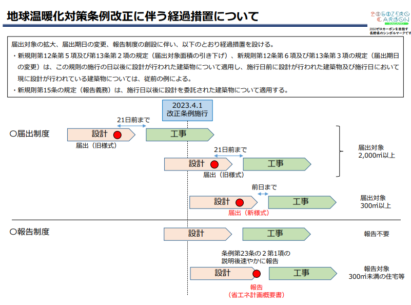 経過措置