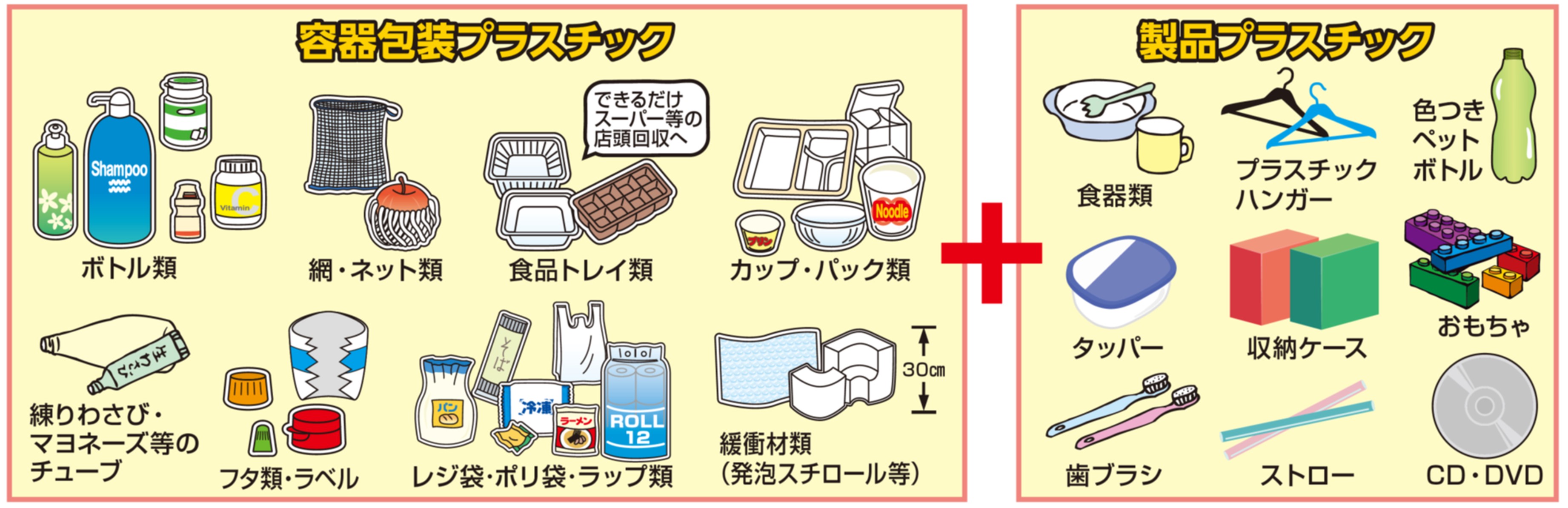 プラスチック資源（出せるもの）