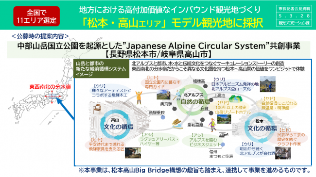 【資料2　全国で11エリア選定　地方における高付加価値なインバウンド観光地づくり　「松本・高山エリア」モデル観光地に採択（提案内容）】