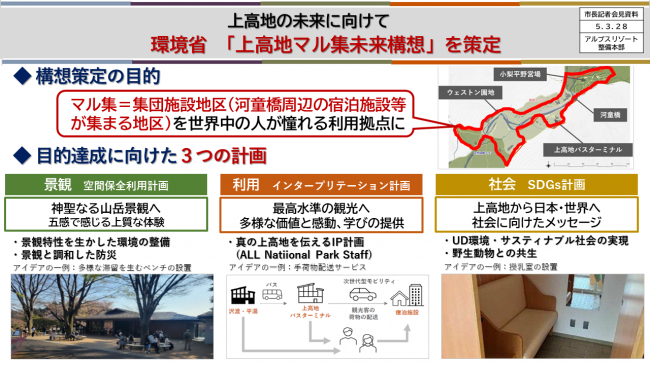 【資料3　上高地の未来に向けて　環境省　「上高地マル集未来構想」を策定】