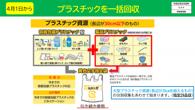 【資料2　4月1日から　プラスチックを一括回収】