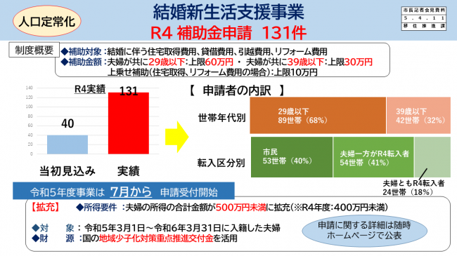 結婚新生活支援事業