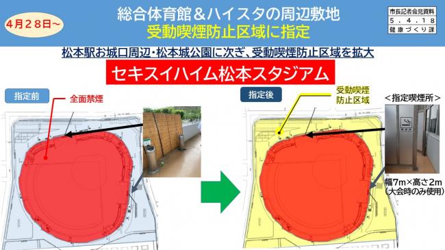 資料2　4月28日～　総合体育館＆ハイスタの周辺敷地　受動喫煙防止区域に指定（ハイスタ）