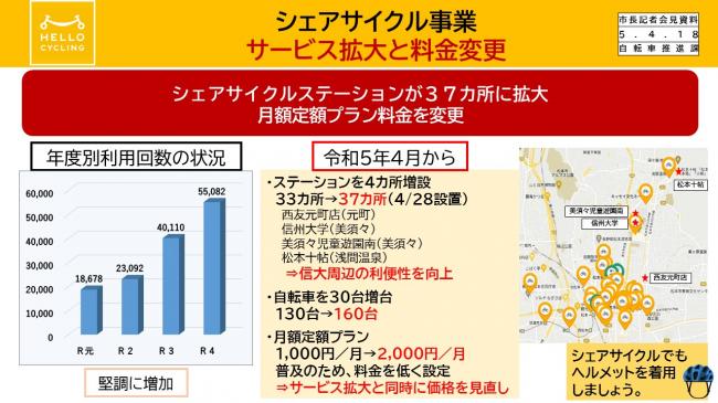 資料3　シェアサイクル事業　サービス拡大と料金変更