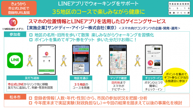 LINEアプリでウォーキングをサポート