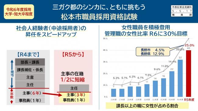 資料2　令和6年度採用　大学・短大卒程度　三ガク都のシンカに、ともに挑もう　松本市職員採用資格試験