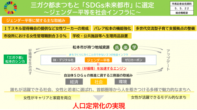 三ガク都まつもと「SDGs未来都市」に選定　～ジェンダー平等を社会インフラに～　ジェンダー平等に関する主な取組み