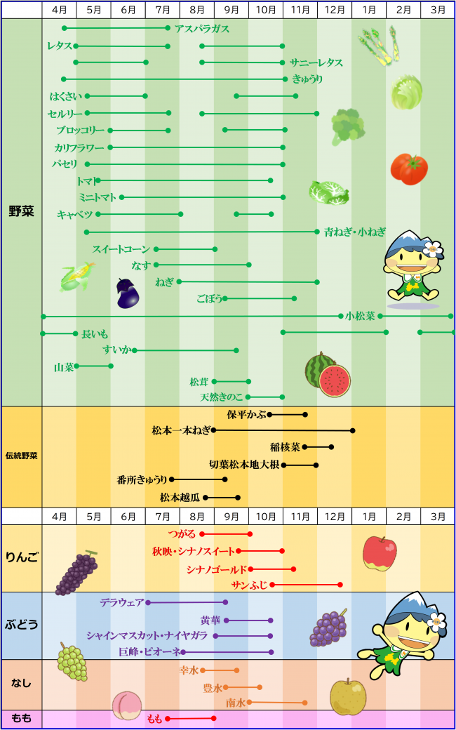 旬のカレンダー