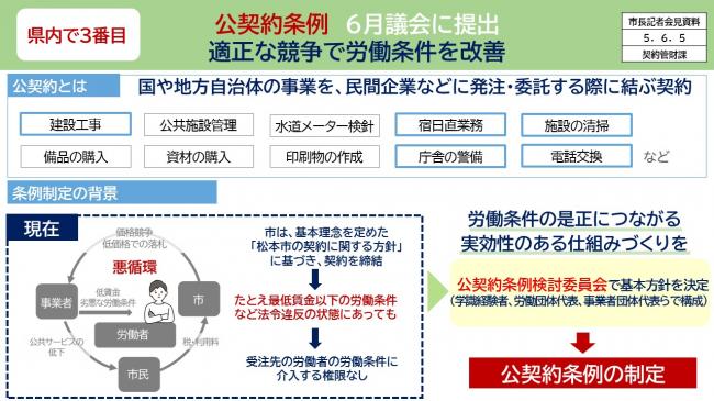 資料1　県内で3番目　公契約条例　6月議会に提出　適正な競争で労働条件を改善