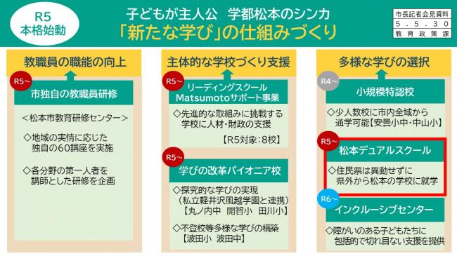 資料1　R5本格始動　子どもが主人公　学都松本のシンカ　「新たな学び」の仕組みづくり