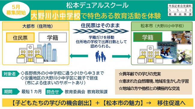 資料2　5月募集開始　松本デュアルスクール　大野川小中学校で特色ある教育活動を体験