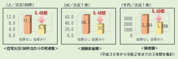 平成30年から令和2年までの3年間の集計