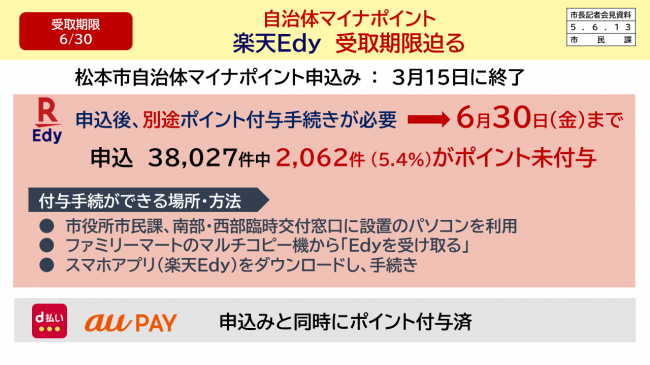 自治体マイナポイント　楽天Ｅｄｙ受取期限迫る