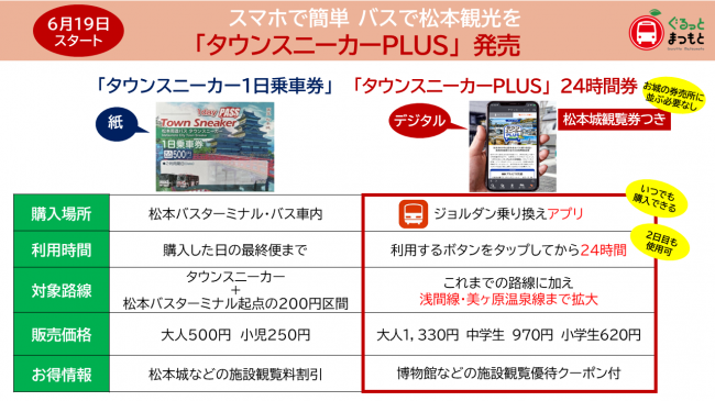 6月19日スタート スマホで簡単 バスで松本観光を「タウンスニーカーＰＬＵＳ」発売