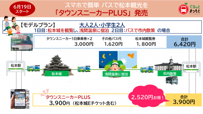 6月19日スタート スマホで簡単　バスで松本観光を「タウンスニーカーＰＬＵＳ」発売