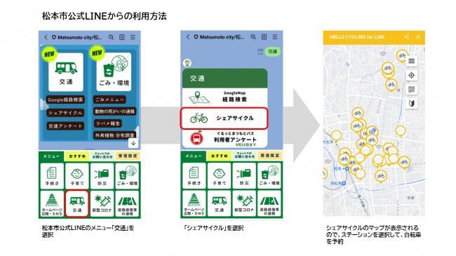 松本市公式ＬＩＮＥからの利用方法