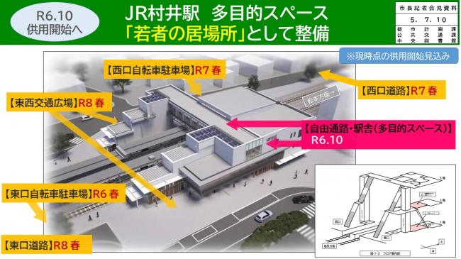 資料2　R6.10供用開始へ　JR村井駅　多目的スペース　「若者の居場所」として整備(今後のスケジュール)