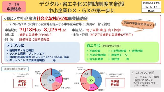 資料3　7／18申請開始　デジタル・省エネ化の補助制度を新設　中小企業ＤＸ・ＧＸの第一歩に