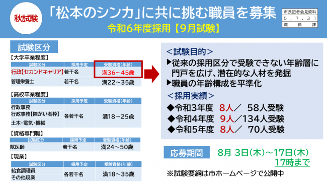 資料3　「松本のシンカ」に共に挑む職員を募集　令和6年度採用（9月試験）