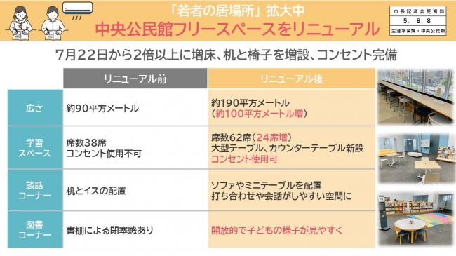 資料3　「若者の居場所」拡大中　中央公民館フリースペースをリニューアル