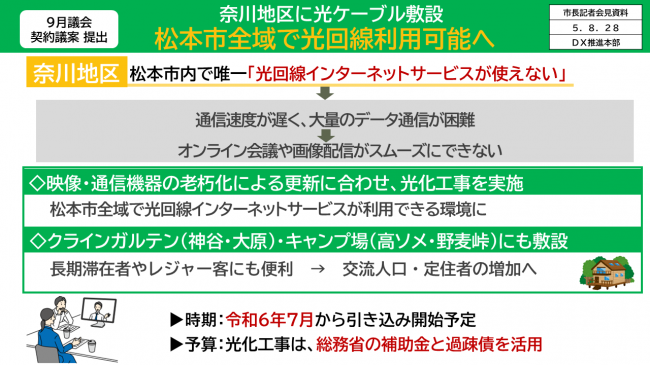 9月議会契約議案　提出　奈川地区に光ケーブル敷設　松本市全域で光回線利用可能へ