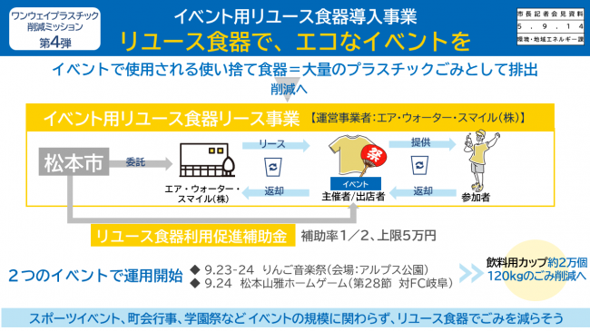 資料2　イベント用リユース食器導入事業　リユース食器で、エコなイベントを（事業概要）