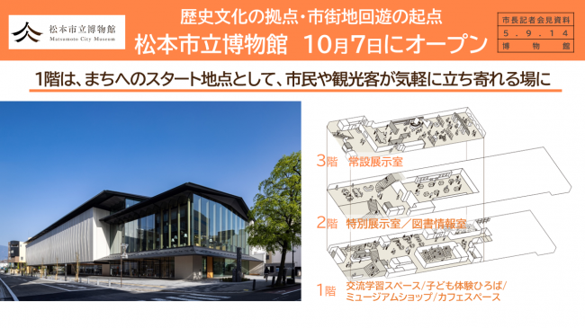 資料4　歴史文化の拠点・市街地回遊の起点　松本市立博物館　10月7日にオープン（施設概要）