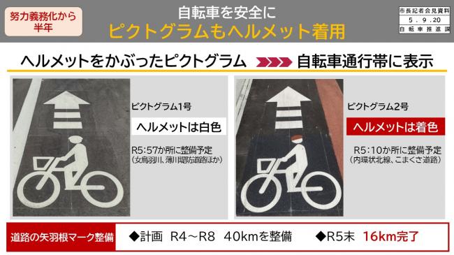 資料4　努力義務から半年　自転車を安全にピクトグラムもヘルメット着用