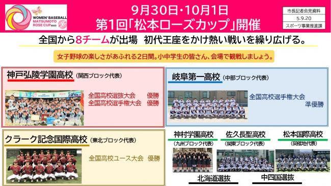 資料7　ＷＯＭＥＮ’ＢＡＳＥＢＡＬＬ　ＭＡＴＳＵＭＯＴＯ　ＲＯＳＥ　ＣＵＰ2023　9月30日・10月1日　第1回「松本ローズカップ」開催(2)
