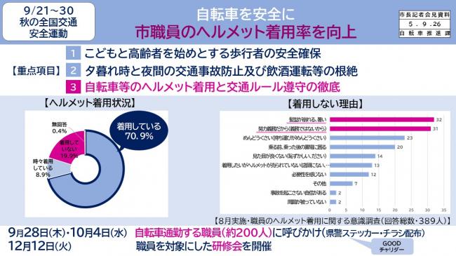 資料1　9/21～30　秋の全国交通安全運動　自転車を安全に　市職員のヘルメット着用率を向上