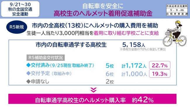 資料2　9/21～30　秋の全国交通安全運動　自転車を安全に　高校生のヘルメット着用促進補助金