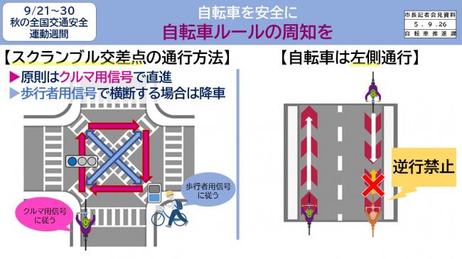 資料3　9/21～30　秋の全国交通安全運動　自転車を安全に　自転車ルールの周知を