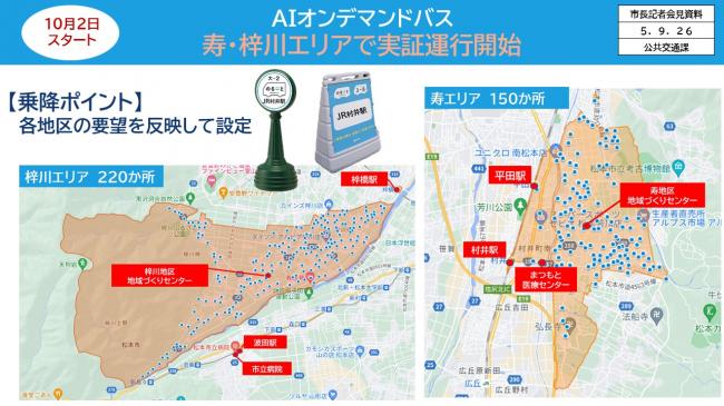 資料5　10月2日スタート　ＡＩオンデマンドバス　寿・梓川エリアで実証運行開始（乗降ポイント）】