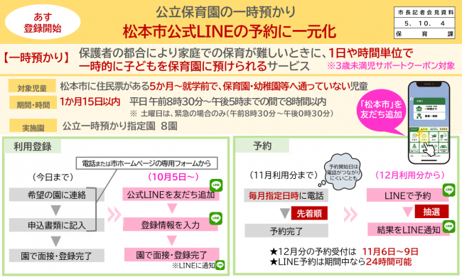 資料2　公立保育園の一時預かり　松本市公式ＬＩＮＥの予約に一元化