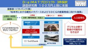 ＤｉｇｉＭＡＴプロジェクト　3件採択　調査研究費　100万円上限に支援(2)