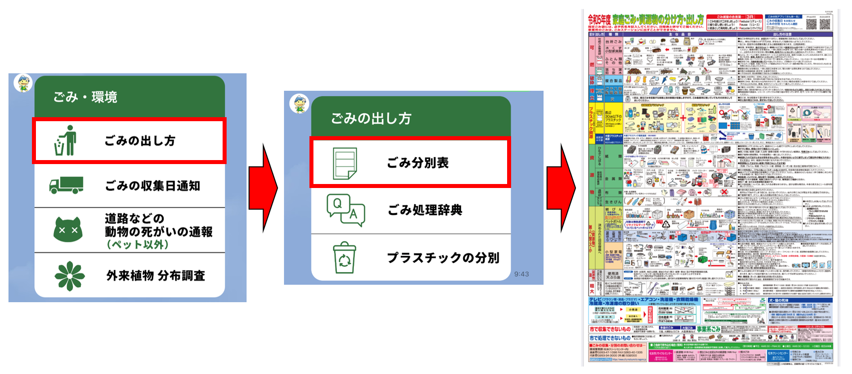 ごみ分別表