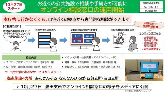 資料1　10月27日スタート　お近くの公共施設で相談や手続きが可能に　オンライン相談窓口の運用開始