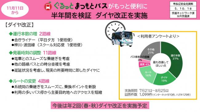 資料3　11月11日から　ぐるっとまつもとバスがもっと便利に　半年間を検証　ダイヤ改正を実施