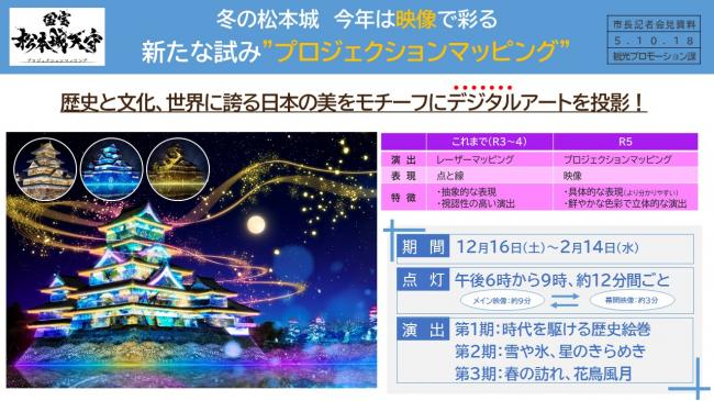 資料4　冬の松本城　今年は映像で彩る　新たな試み“プロジェクションマッピング”