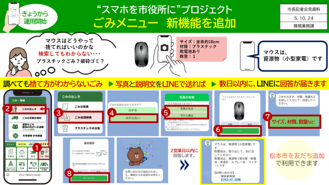 【資料3　“スマホを市役所に”プロジェクト　ごみメニュー　新機能を追加】