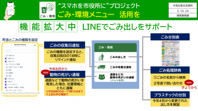 【資料4　“スマホを市役所に”プロジェクト　ごみ・環境メニュー　活用を】