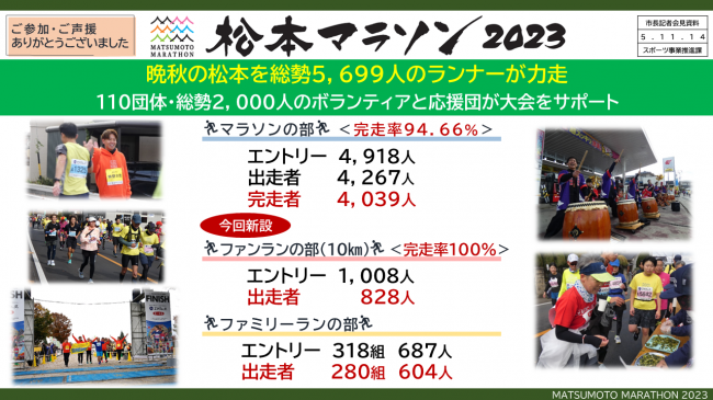 資料1　松本マラソン2023　晩秋の松本を総勢5,699人のランナーが力走