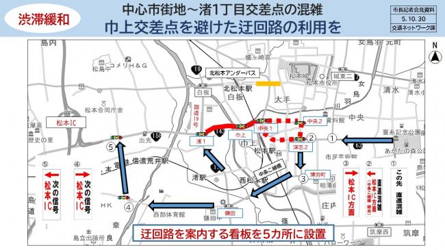 資料3　渋滞緩和　中心市街地～渚1丁目交差点の混雑　巾上交差点を避けた迂回路の利用を(3)