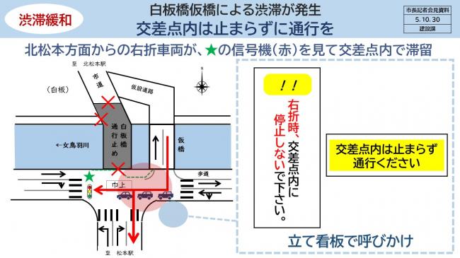 資料4　渋滞緩和　白板橋仮橋による渋滞が発生　交差点内は止まらず通行を