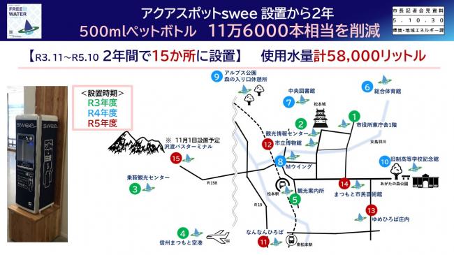 資料5　アクアスポットｓｗｅｅ設置から2年　500ｍｌペットボトル　11万6000本相当を削減