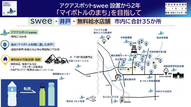 資料6　アクアスポットｓｗｅｅ設置から2年　「マイボトルのまち」を目指して