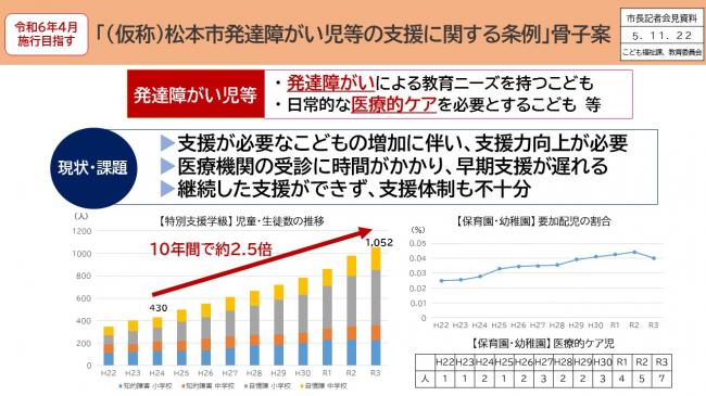 資料1　令和6年4月施行目指す　「(仮称)松本市発達障がい児の支援に関する条例」骨子案(1)